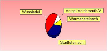 ORTwC3.jpg